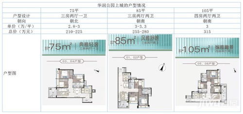 增城樓盤實測 品秀星圖和公園上城怎么選 體量配套產品戶型pk