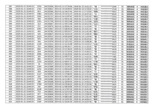 金輝 世界城c地塊c 8 號樓商品住房搖號結果公示